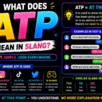 What Does ATP Mean in Slang? Text & Social Media Meaning
